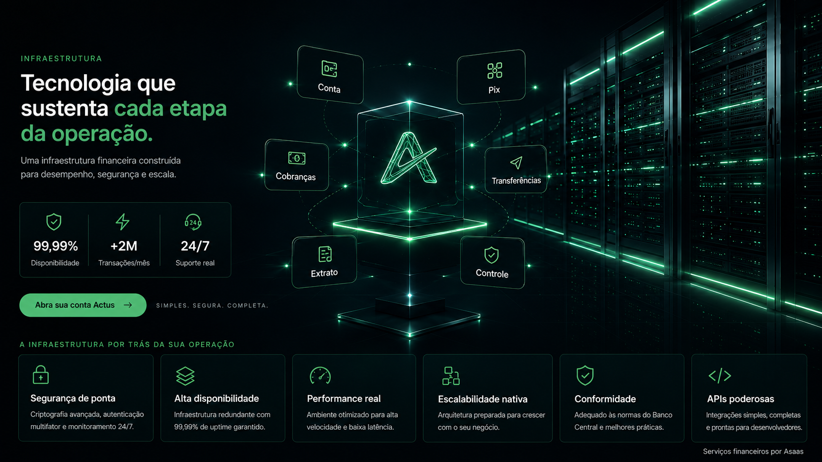 Infraestrutura tecnológica e serviços financeiros da Actus